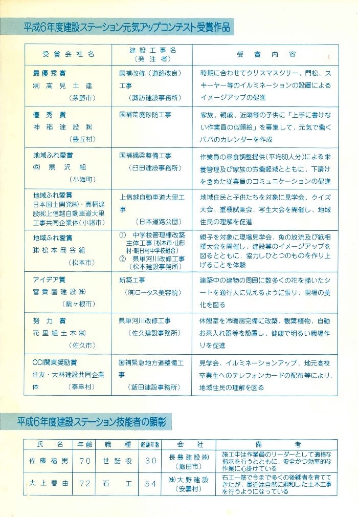 国補改築 道路改良工事